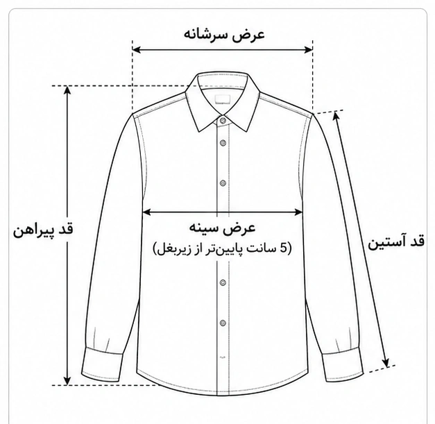 راهنمای اندازه‌گیری