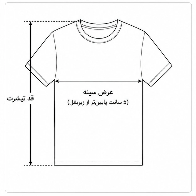 راهنمای اندازه‌گیری
